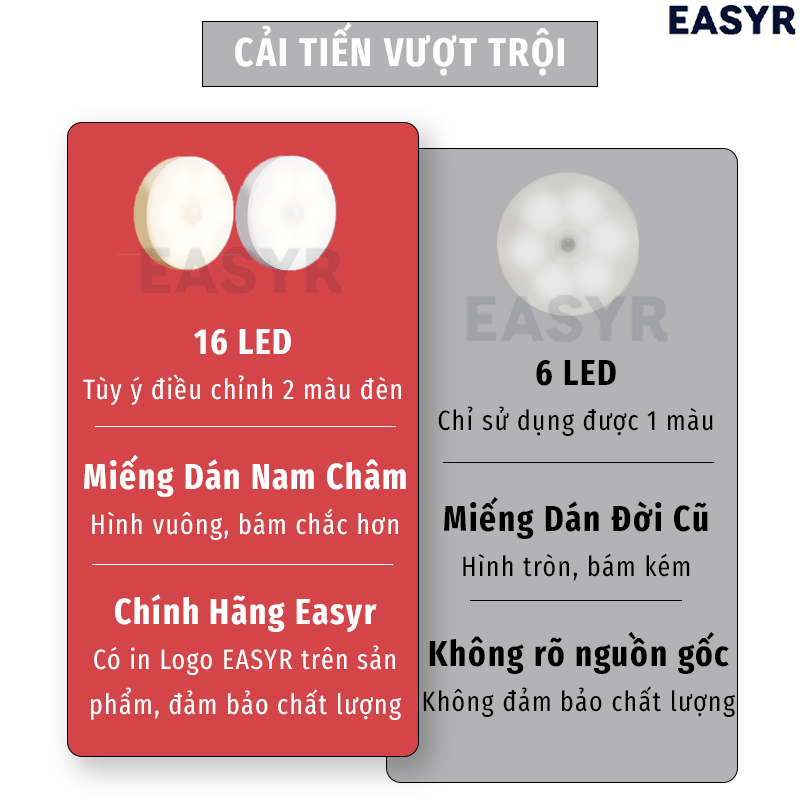 Đèn Led Cảm Ứng Thân Nhiệt Chuyển Đổi 2 Màu - EASYR