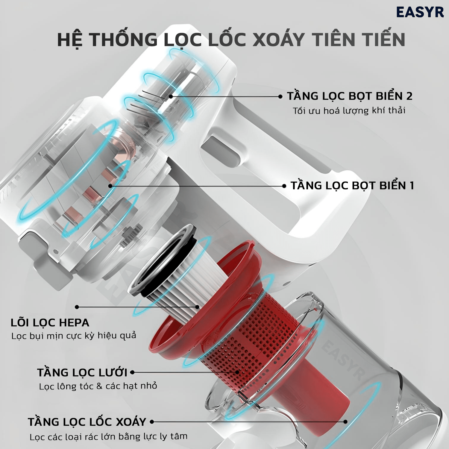 Lõi Lọc HEPA UC11 Máy Hút Bụi Lốc Xoáy Có Dây Easyr - EASYR
