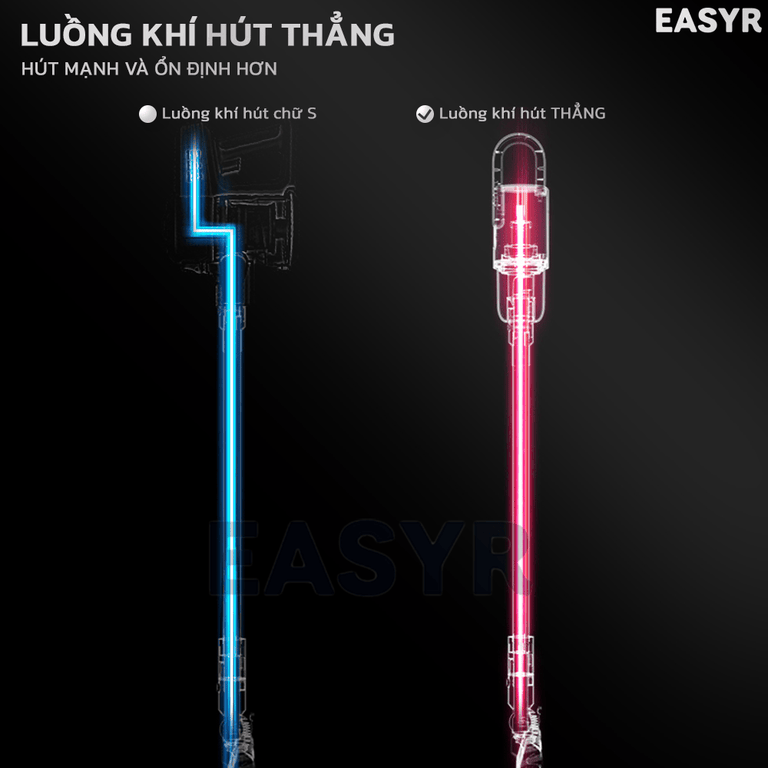 Máy Hút Bụi Lau Nhà MV01 Không Dây - EASYR