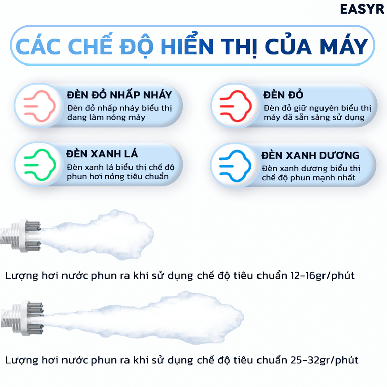 Máy Lau Nhà SM01 Hơi Nước Nóng - EASYR